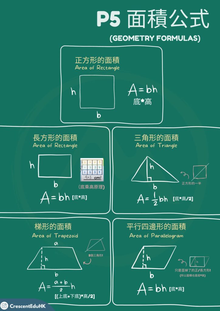 小五數學筆記 - 面積公式