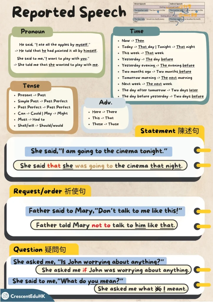 初中英文grammar notes - reported speech