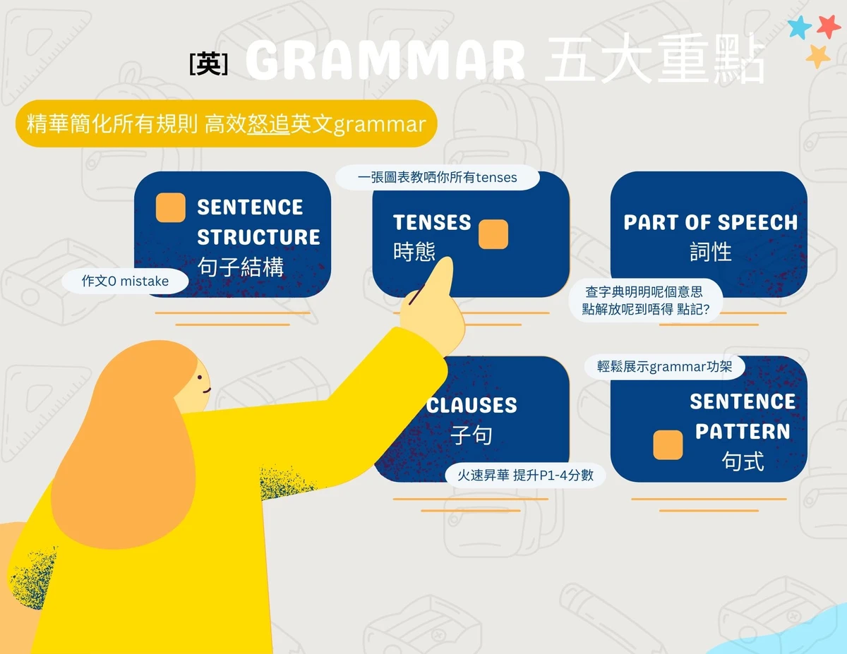 Grammar五大重點