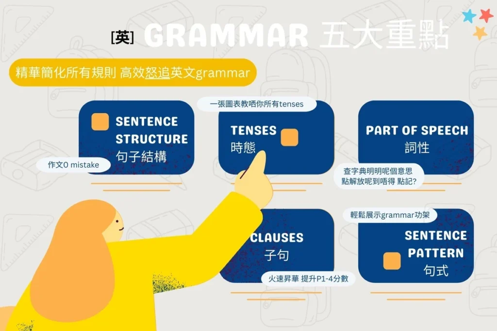 Grammar五大重點教學
