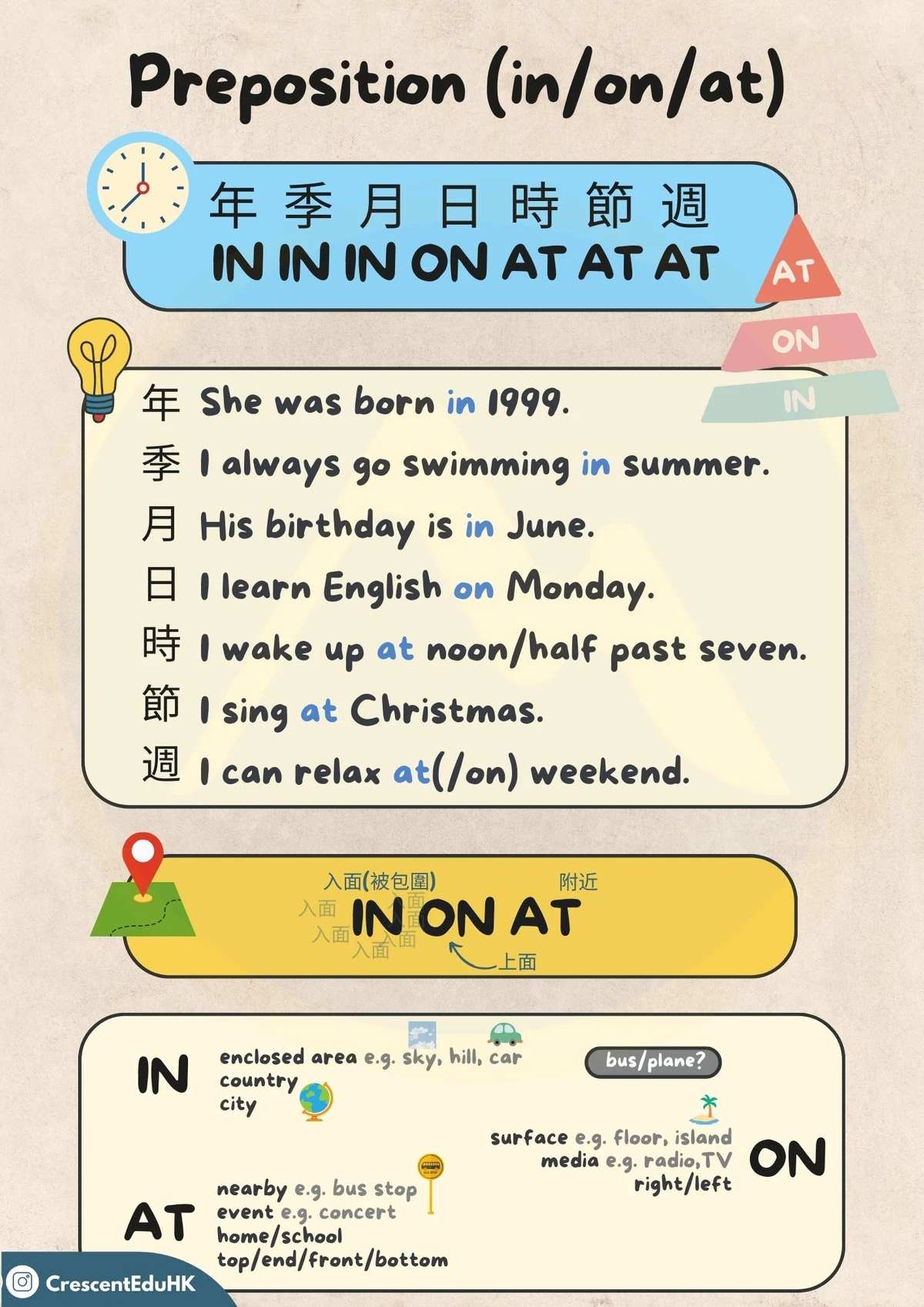 小學英文補習筆記 - preposition