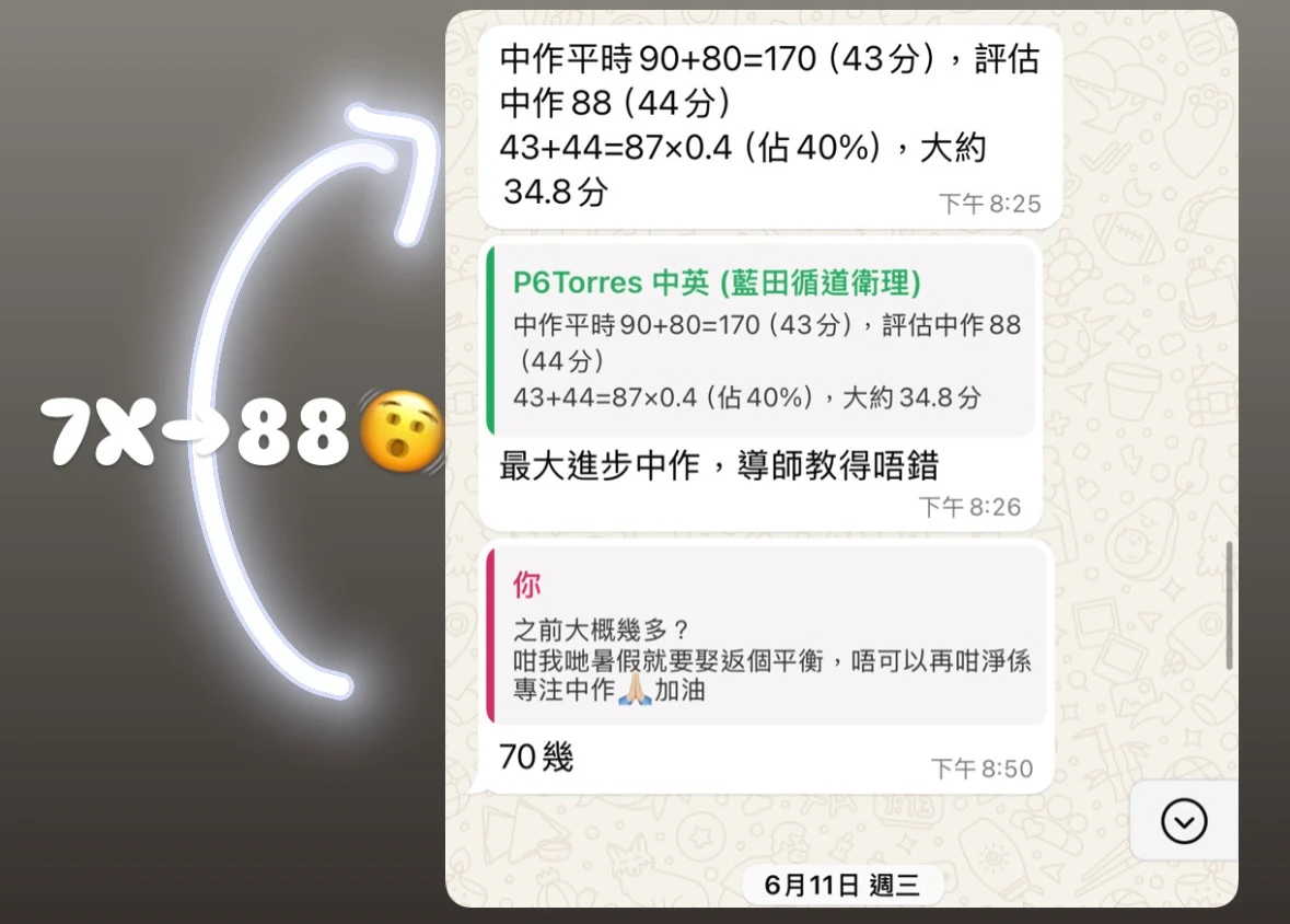 【藍田循道衛理小學補習】Torres 呈分試獲10多分躍進呈分試