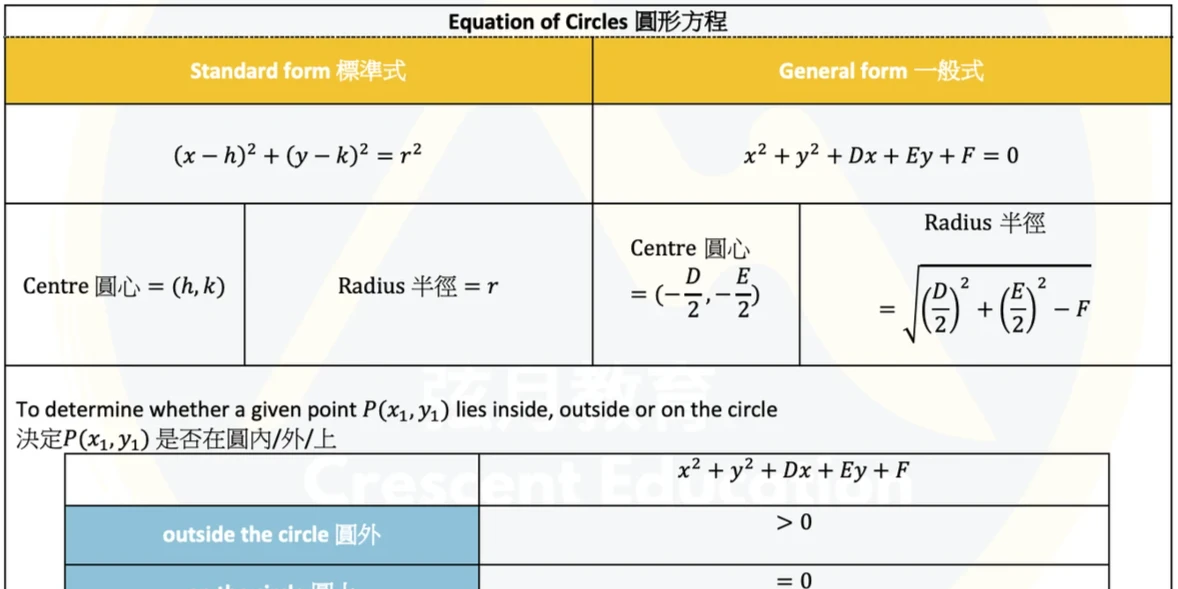 中學F5-6數學筆記