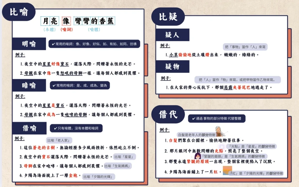 中文補習修辭手法筆記