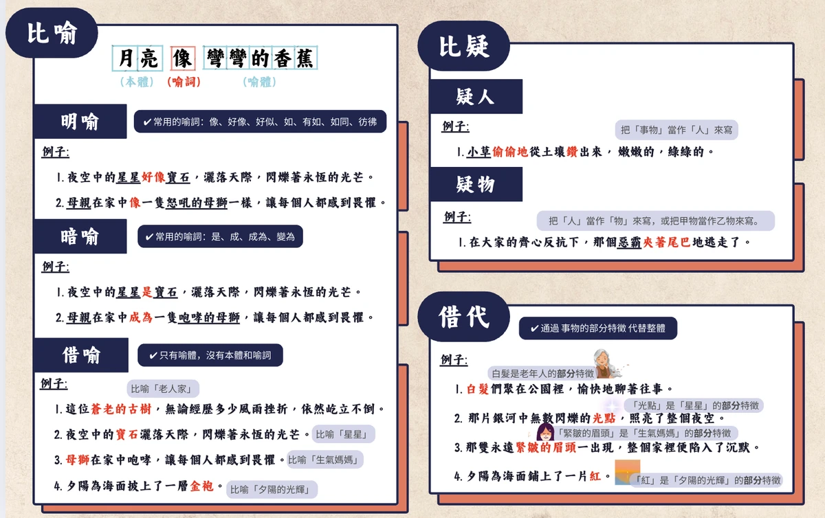 中文補習修辭手法筆記