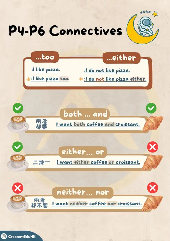 【英文連接詞(Connectives)練習】PDF下載｜獨家題庫+詳解