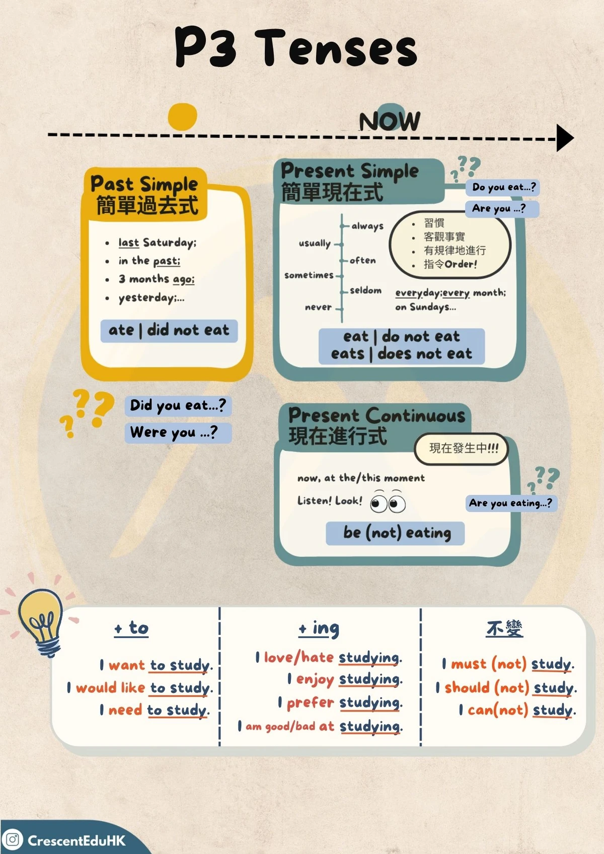 【Past Tense Exercises】Exclusive Teaching Question Bank + Detailed Explanations