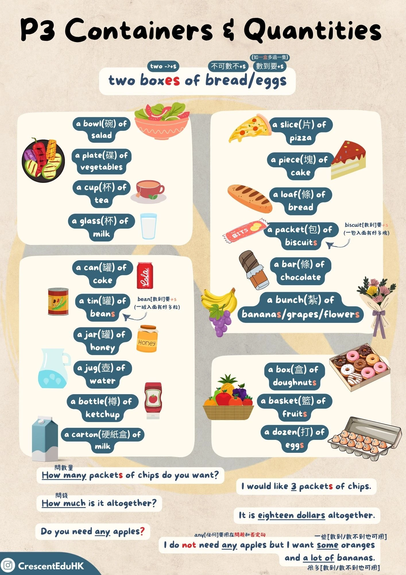 【英文量詞(Quantifier | any, a lot of, some)練習】獨家題庫