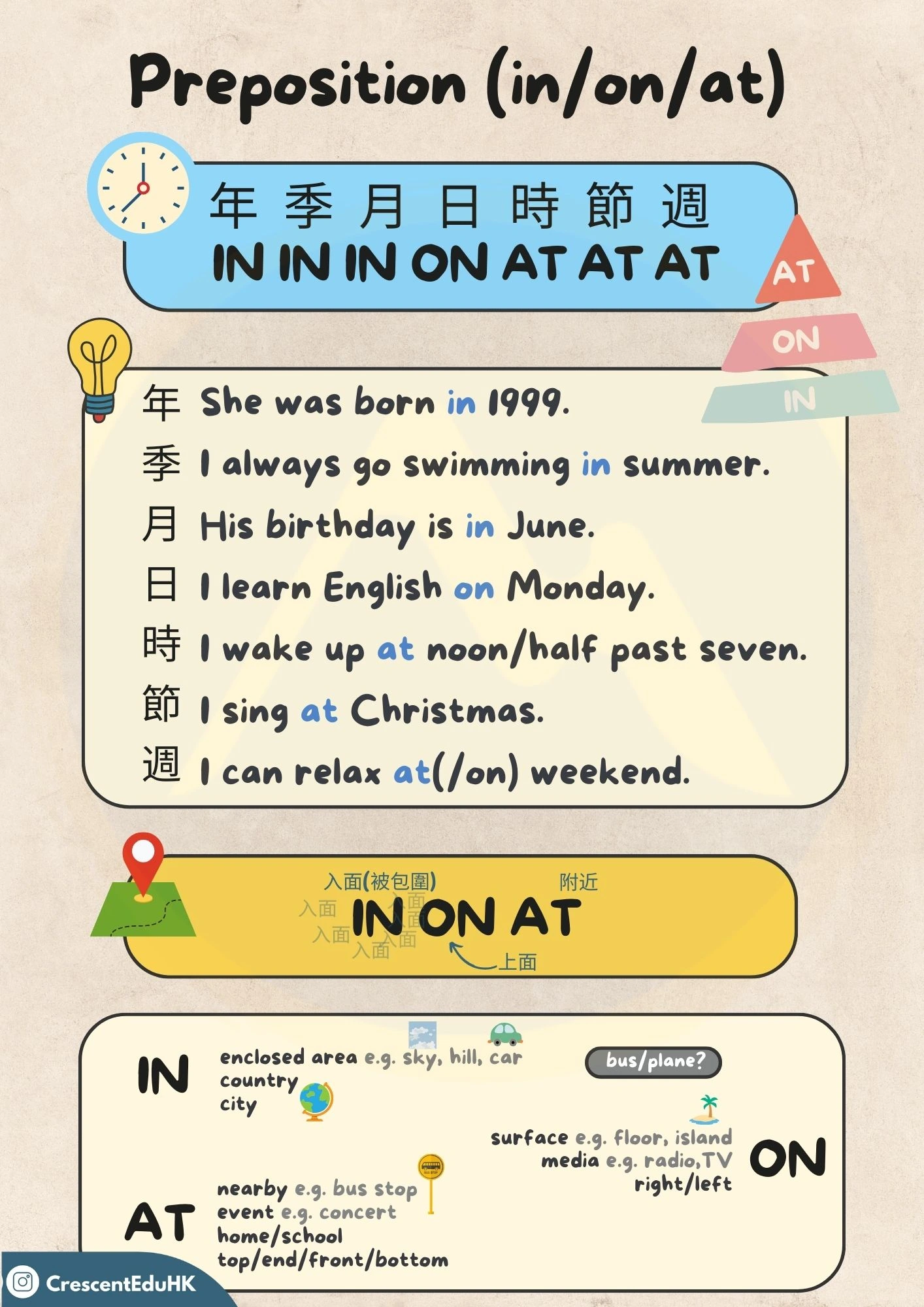 【時間介詞Prep of Time練習】in, on ,at ,from/to｜獨家金句+題庫