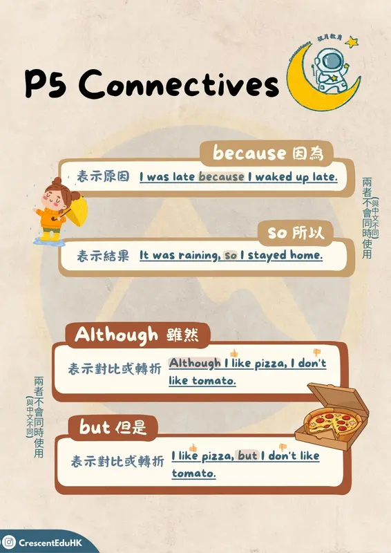 小學英文補習筆記 - Connectives (because,so,although,but)
