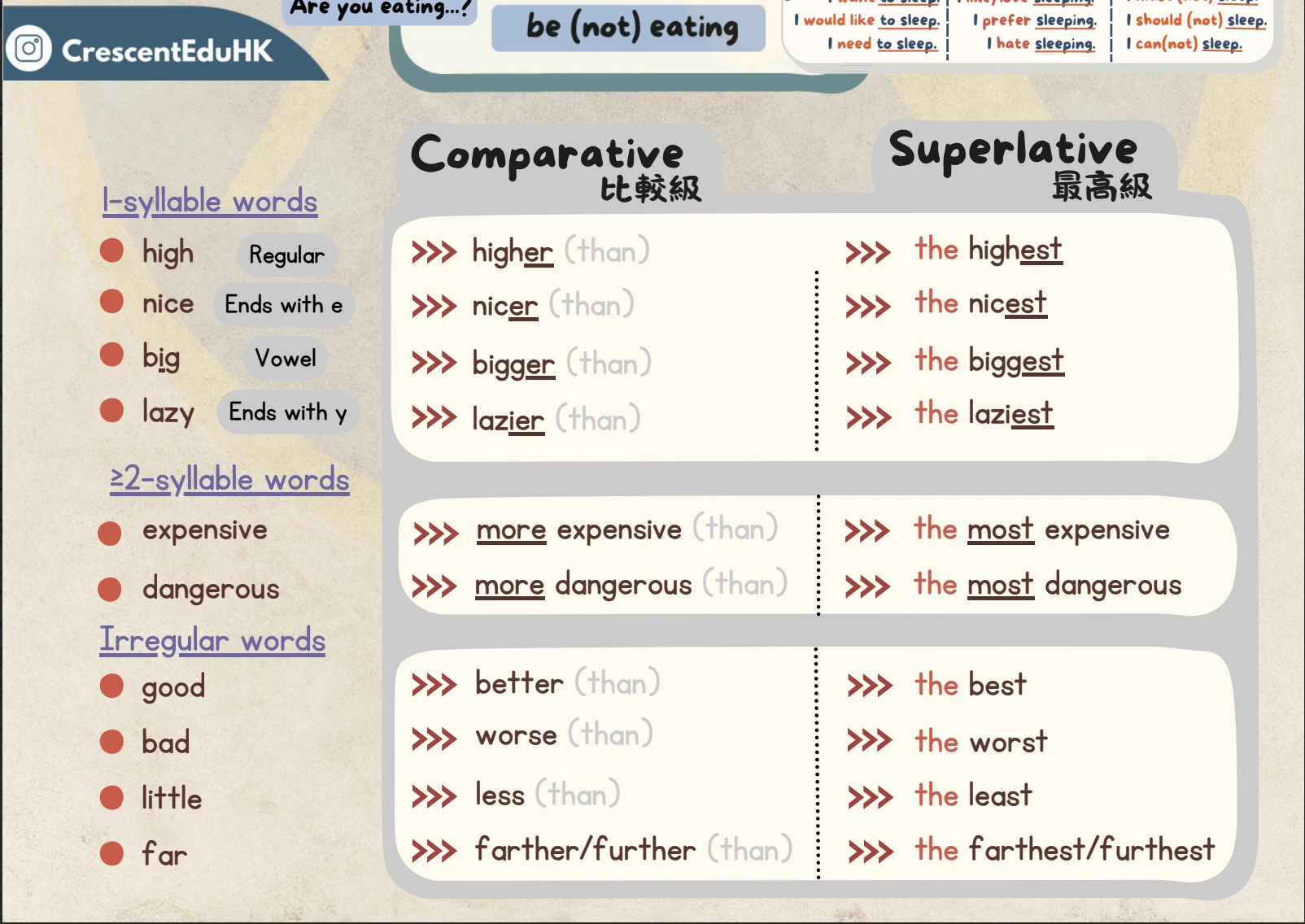 【Comparative&Superlative Exercises】比較級和最高級練習PDF｜獨家題庫+詳解