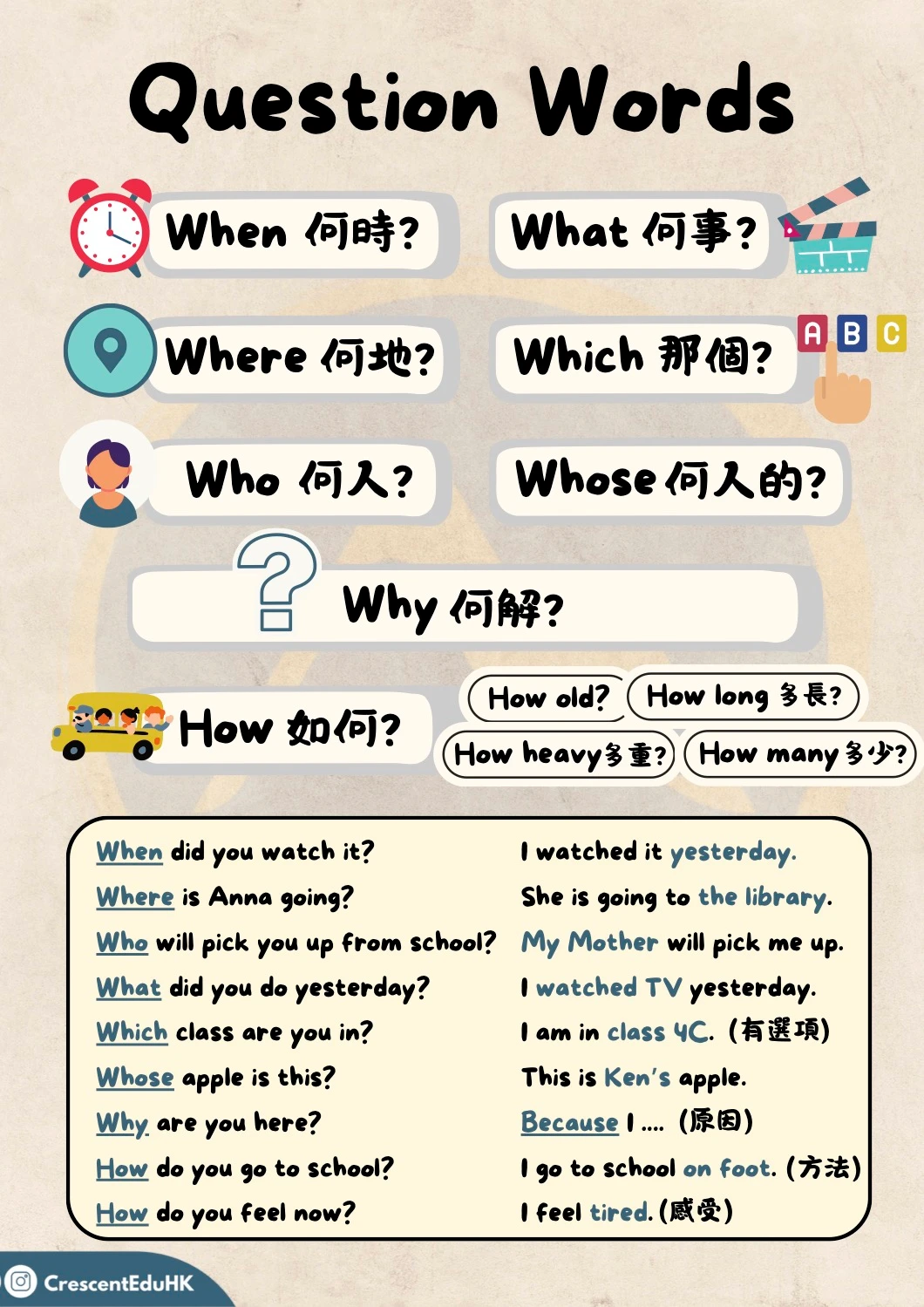 【英文疑問詞練習(Question Words)】PDF下載｜獨家題庫+詳解