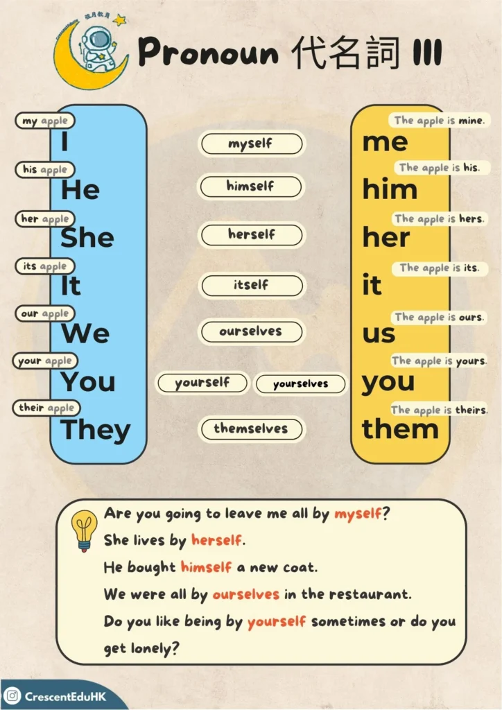 英文補習筆記 - Reflexive Pronoun