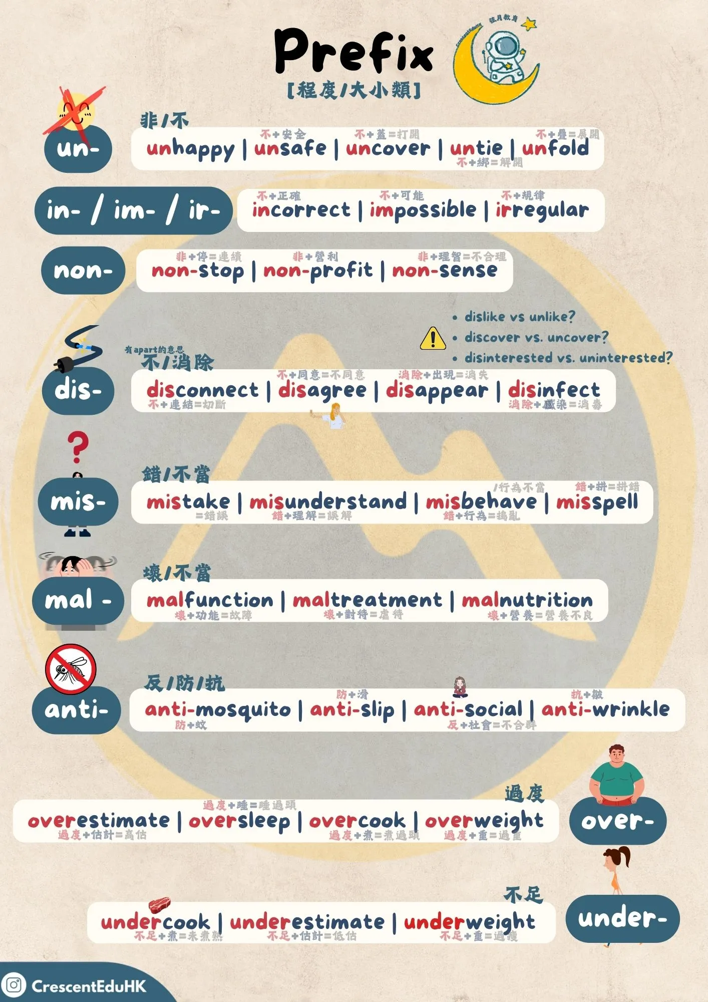 【DSE English】英文學Vocab方法：必學Prefix (字首) 大全！輕鬆估字義、避開常犯錯誤