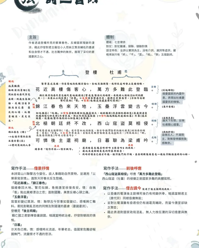 DSE中文範文筆記- 杜甫《登樓》
