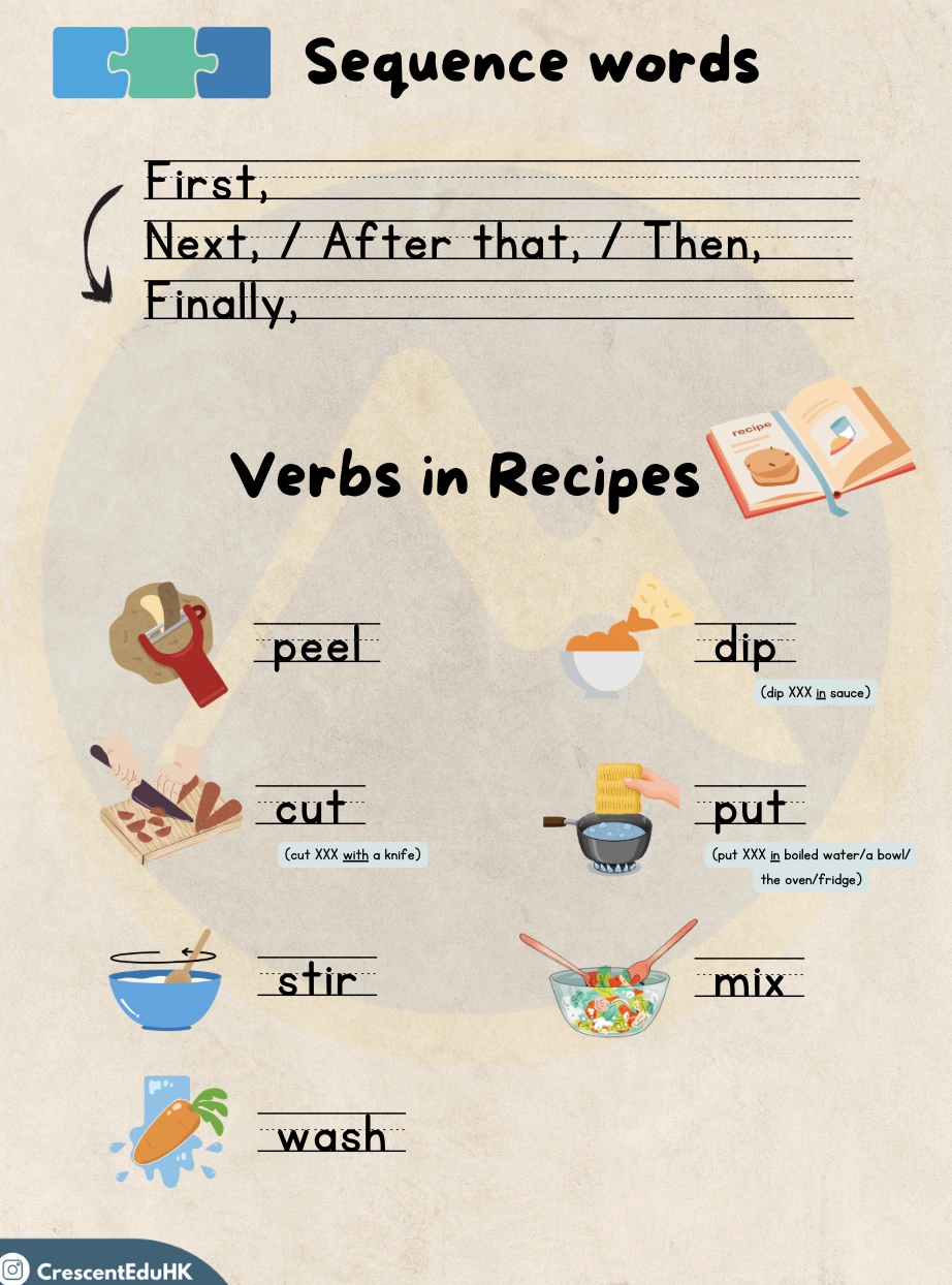 【順序詞Sequence words/步驟steps/食譜recipe 練習】獨家題庫