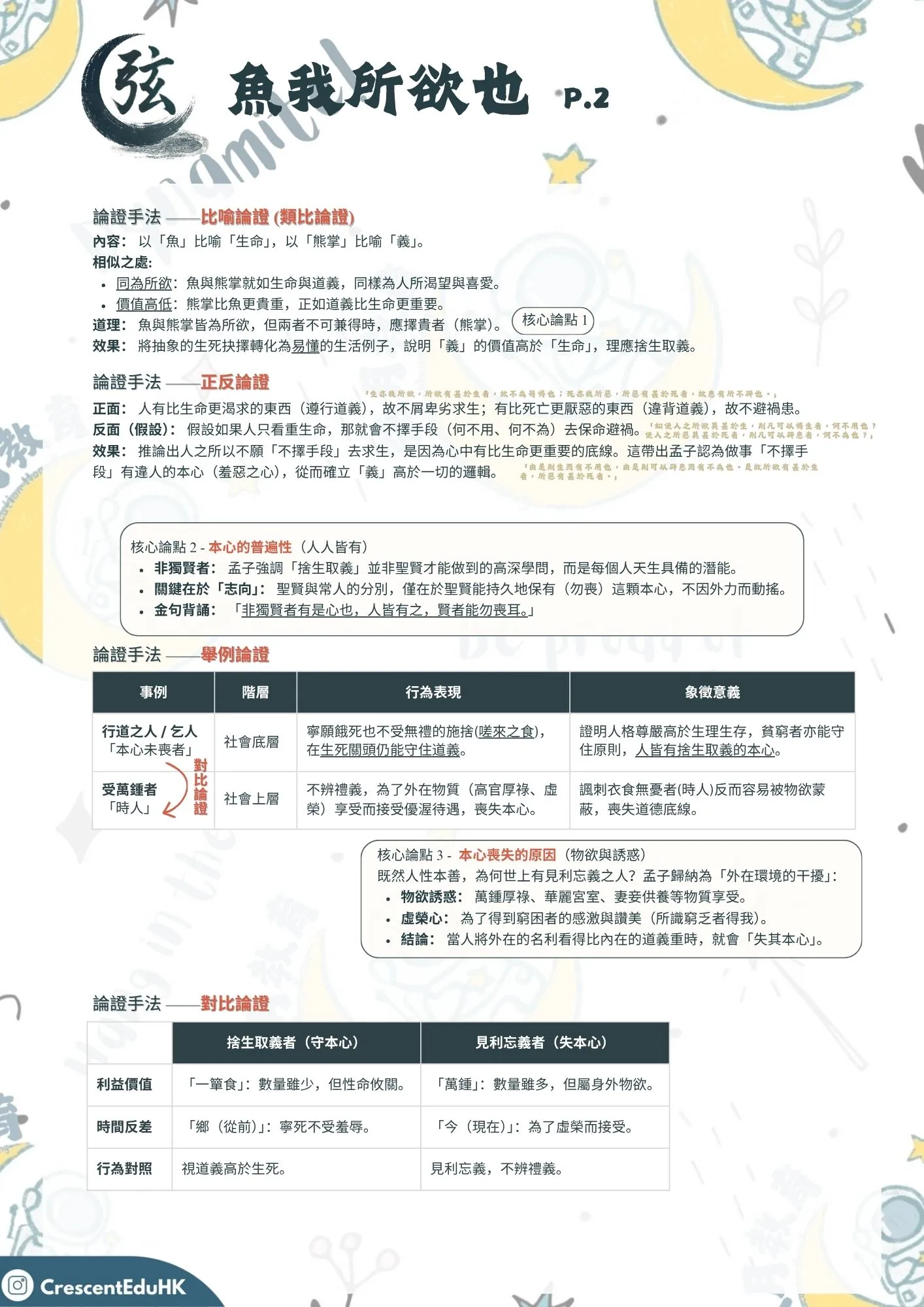 【DSE中文範文】(2026版)孟子《魚我所欲也》一頁筆記拆解中學中文補習必學概念 2 【DSE中文範文】(2026版)孟子《魚我所欲也》一頁筆記拆解中學中文補習必學概念