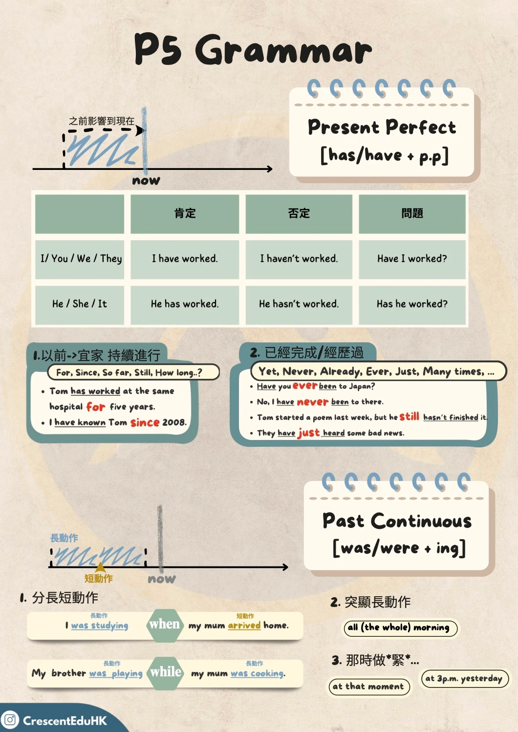 Past Continuous Tense Notes