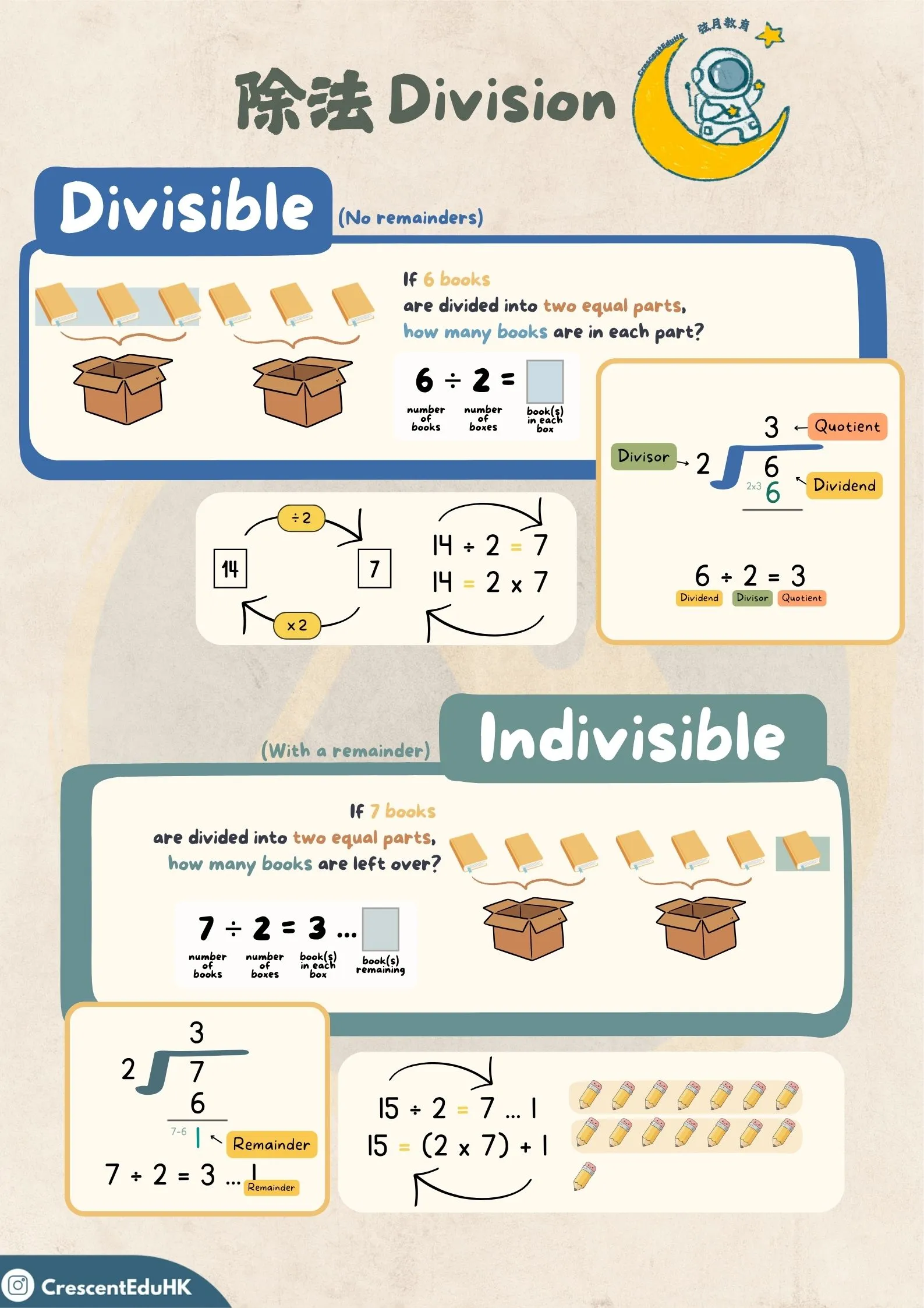【小學除法Division】練習PDF｜獨家題庫+詳解