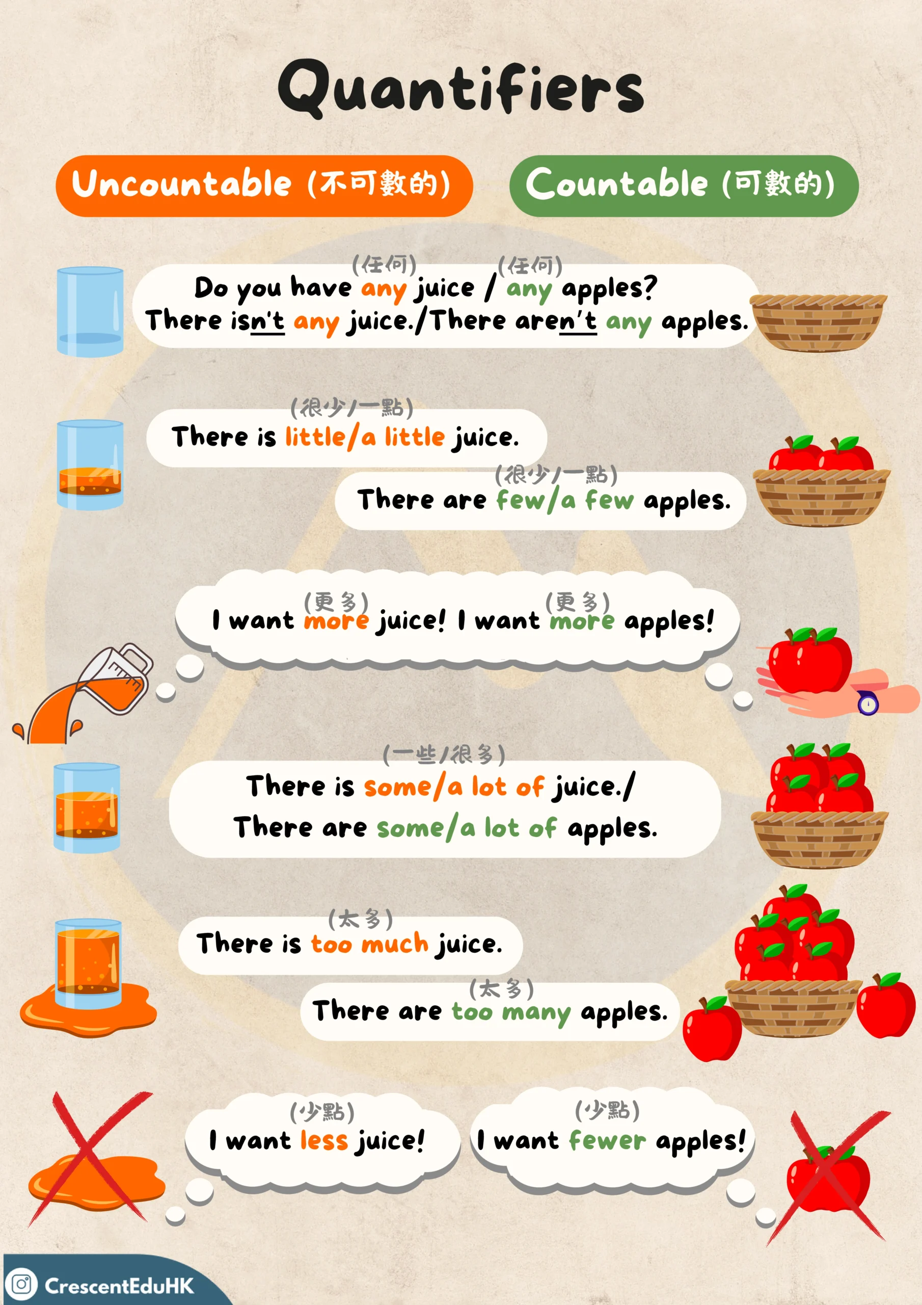 【Determiners – Quantifiers (little, few, many, much, enough, a lot..)】練習PDF｜獨家題庫+詳解