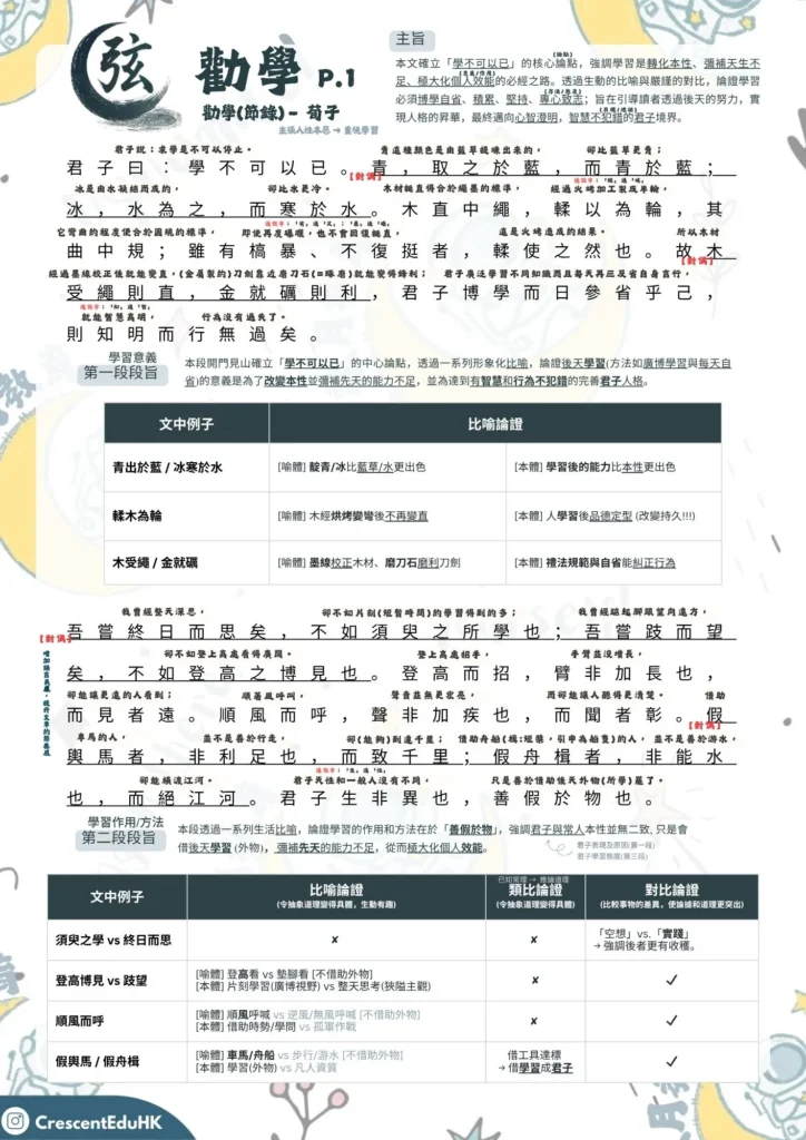 中文補習《勸學》筆記