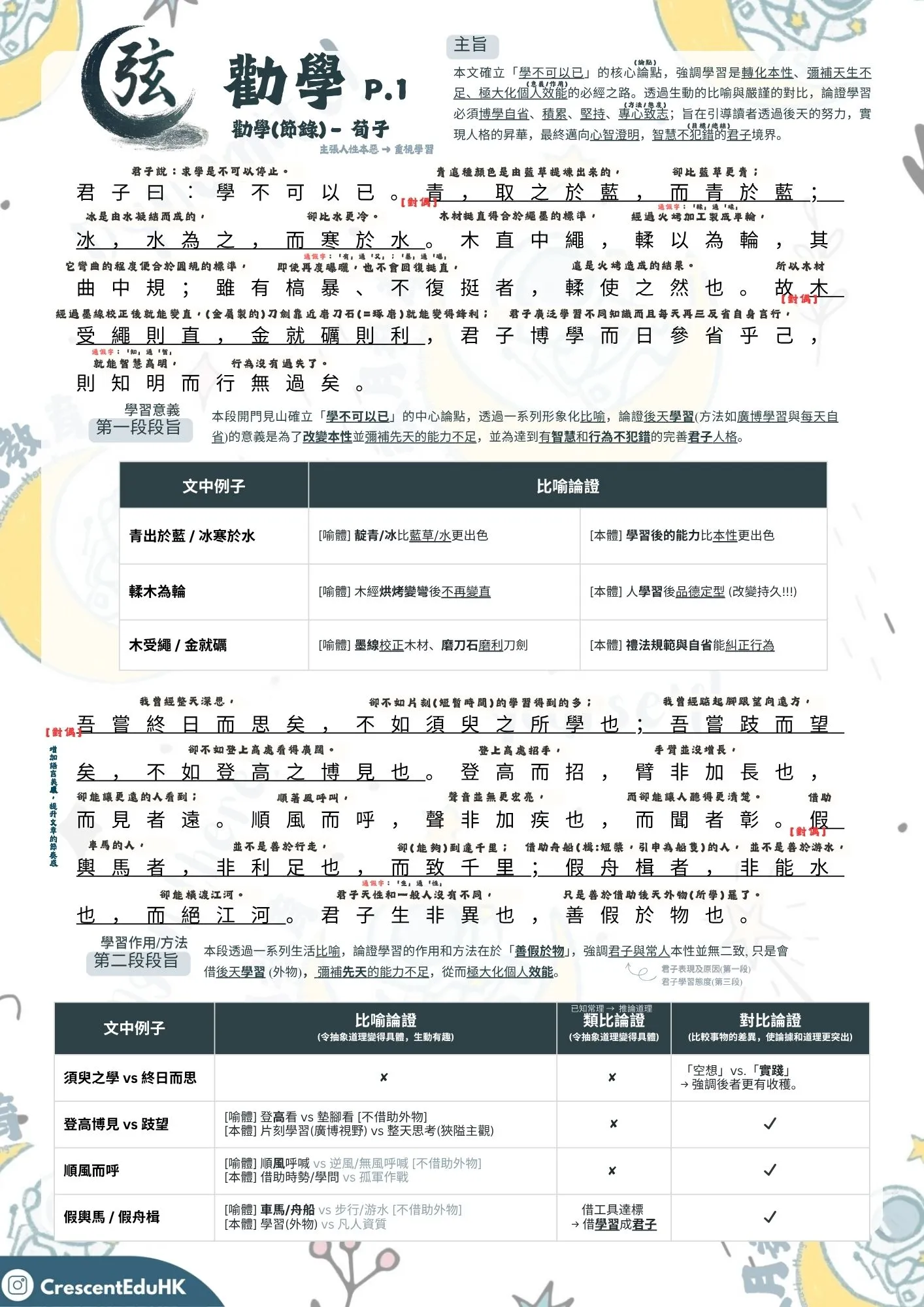 【DSE中文範文筆記和練習】(2026版)荀子《勸學》— 中學中文補習