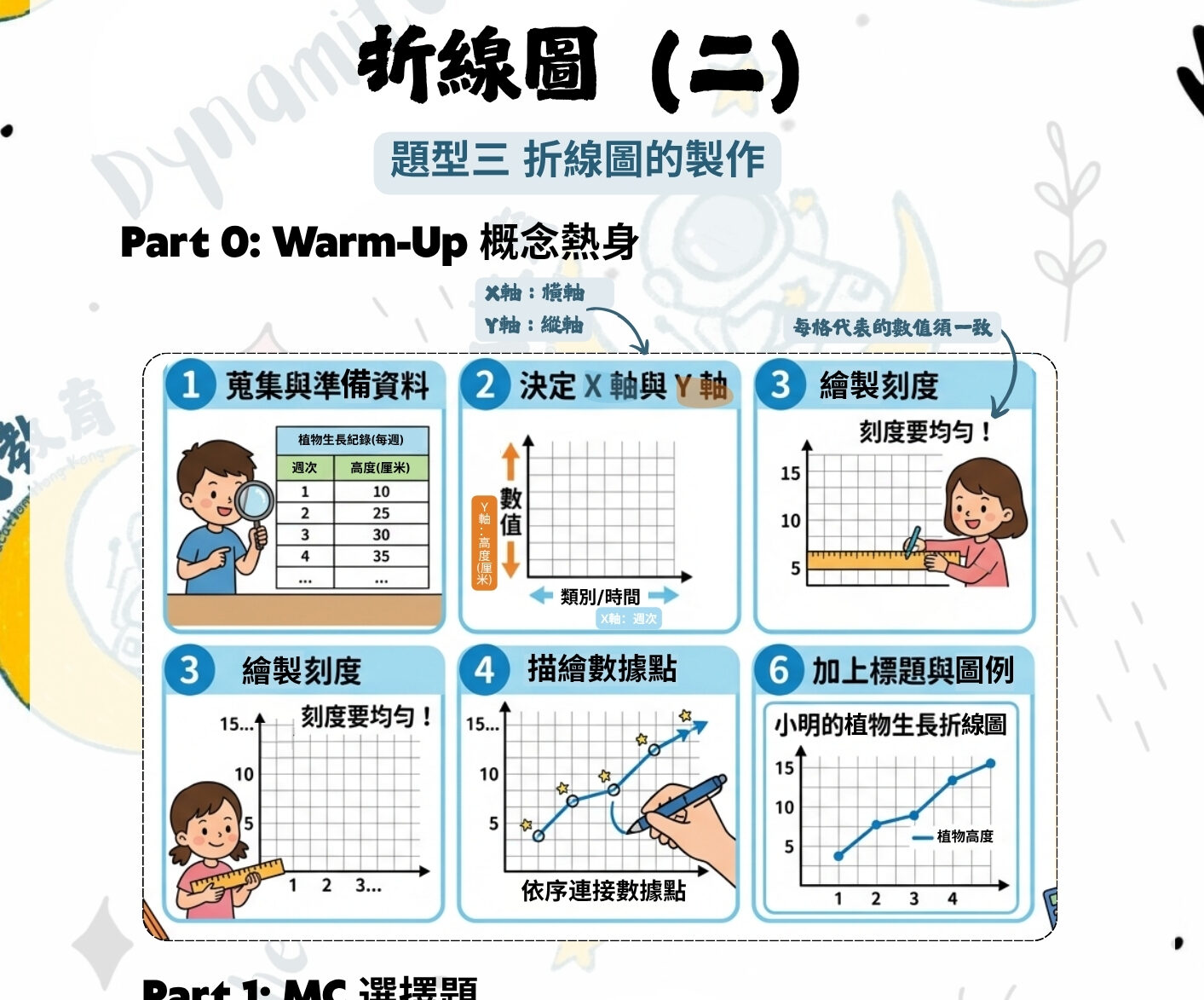 【折線圖】練習PDF – 獨家題庫和筆記
