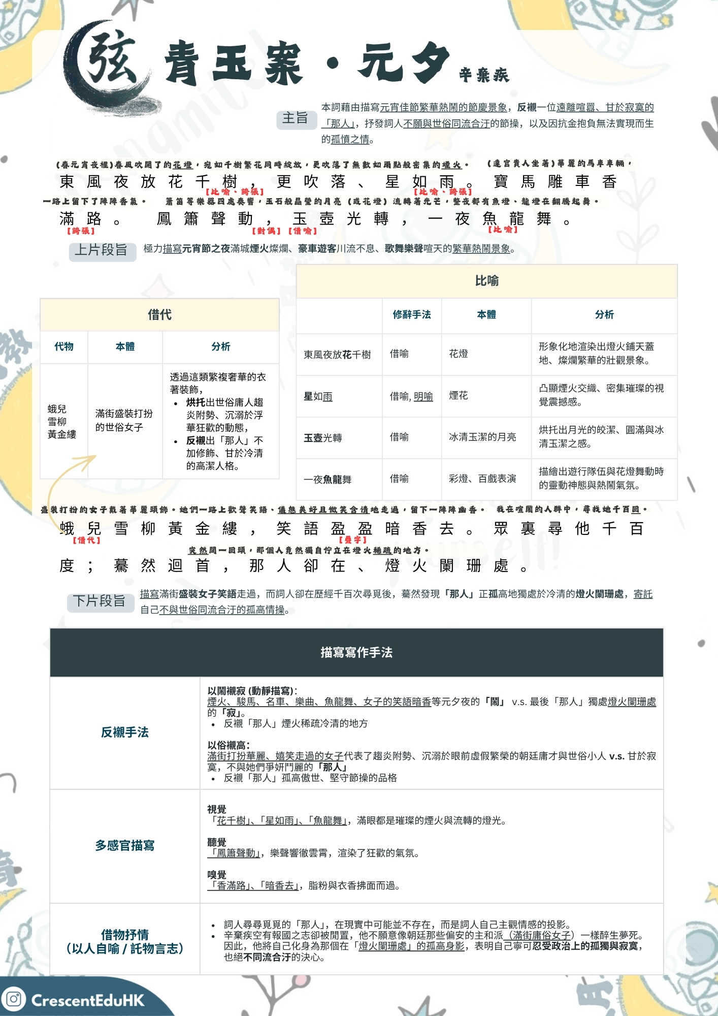 【詞三首 -《青玉案 元夕》 辛棄疾】DSE中文範文語譯、筆記和練習 — 中學中文補習 1 【詞三首 -《青玉案 元夕》 辛棄疾】DSE中文範文語譯、筆記和練習 — 中學中文補習