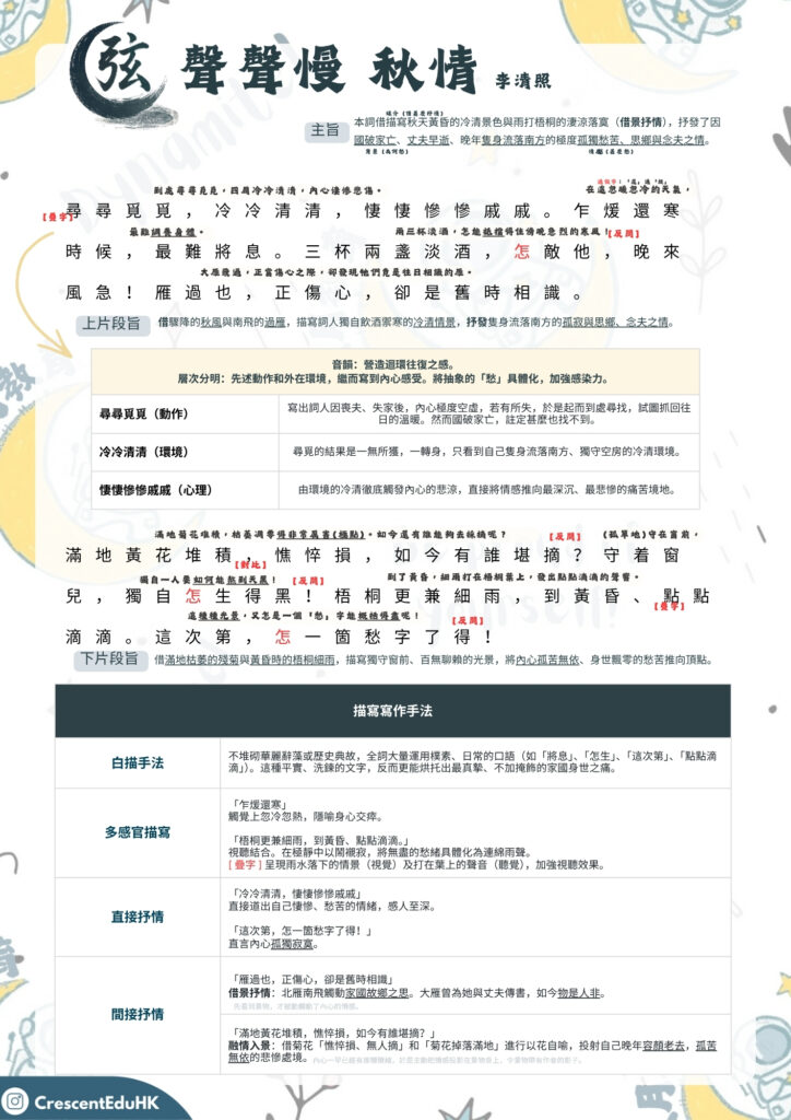 【李清照《聲聲慢 秋情》】DSE中文範文語譯、筆記和練習 — 中學中文補習 1 中文補習DSE範文《聲聲慢 秋情》筆記