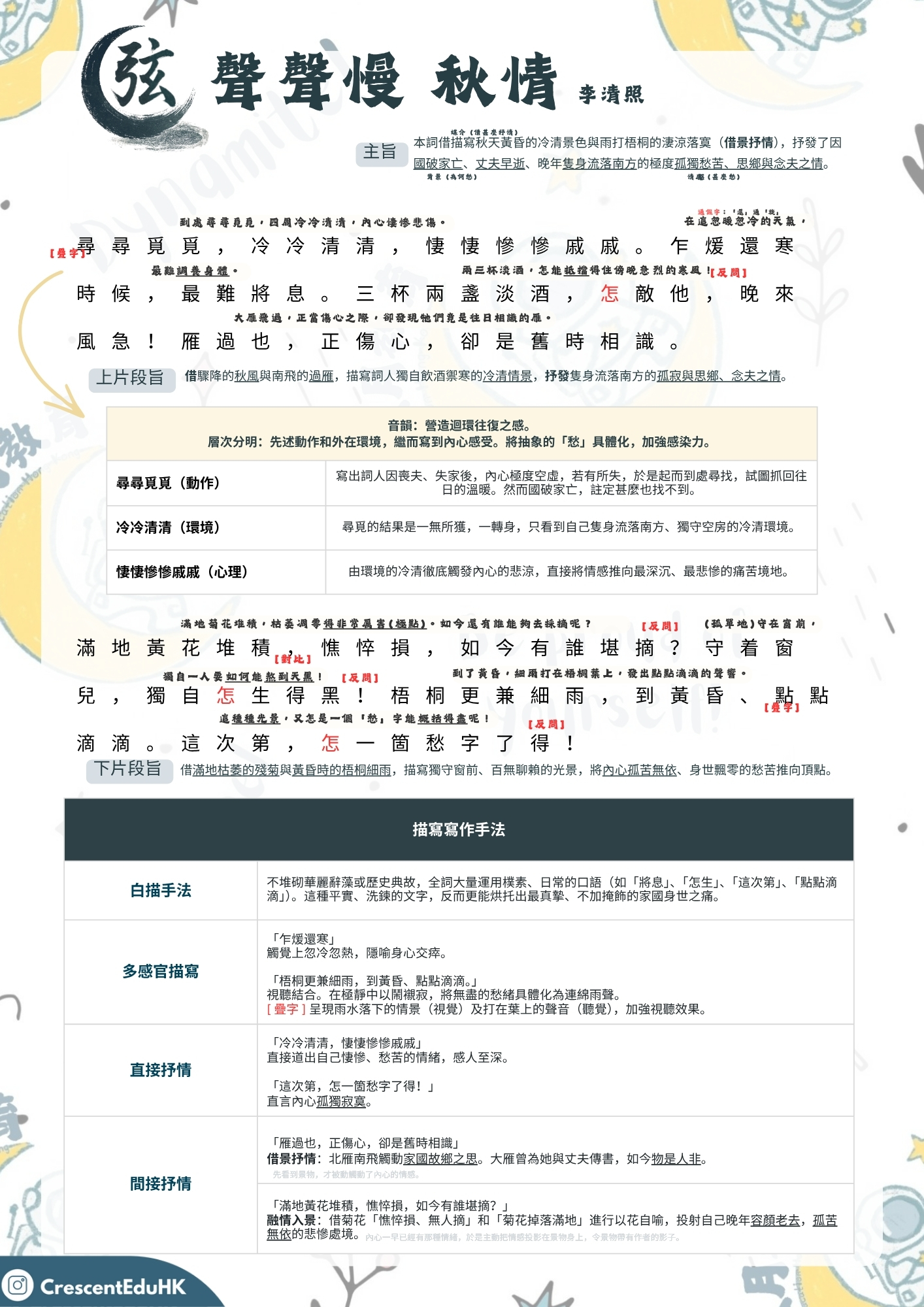 【李清照《聲聲慢 秋情》】DSE中文範文語譯、筆記和練習 — 中學中文補習 2 【李清照《聲聲慢 秋情》】DSE中文範文語譯、筆記和練習 — 中學中文補習