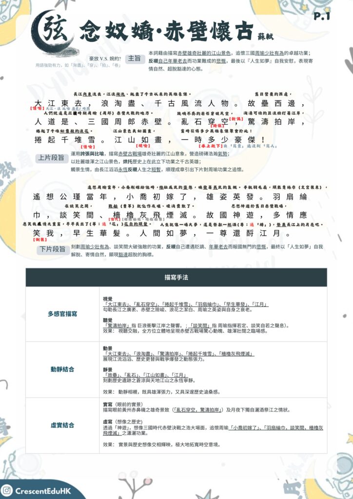 《念奴嬌 赤壁懷古》 蘇軾 筆記和練習 