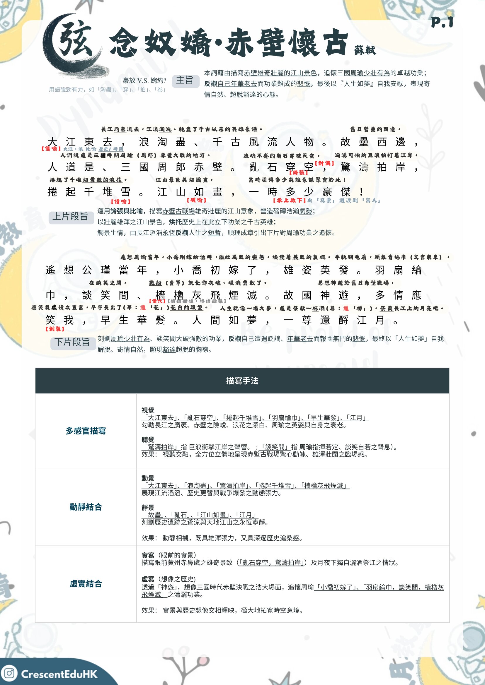 【《念奴嬌 赤壁懷古》 蘇軾】DSE中文範文語譯、筆記和練習 — 中學中文補習 1 【《念奴嬌 赤壁懷古》 蘇軾】DSE中文範文語譯、筆記和練習 — 中學中文補習
