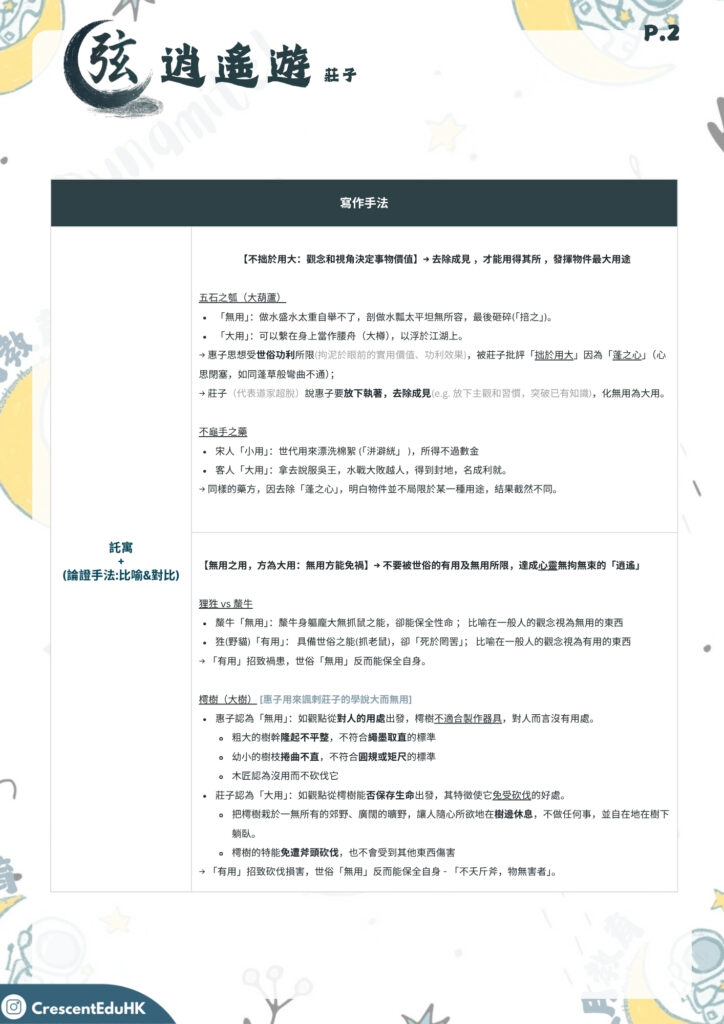 《莊子·逍遙遊》筆記和練習