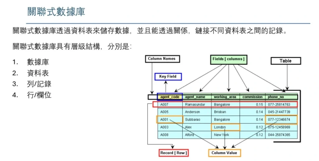 ICT補習筆記