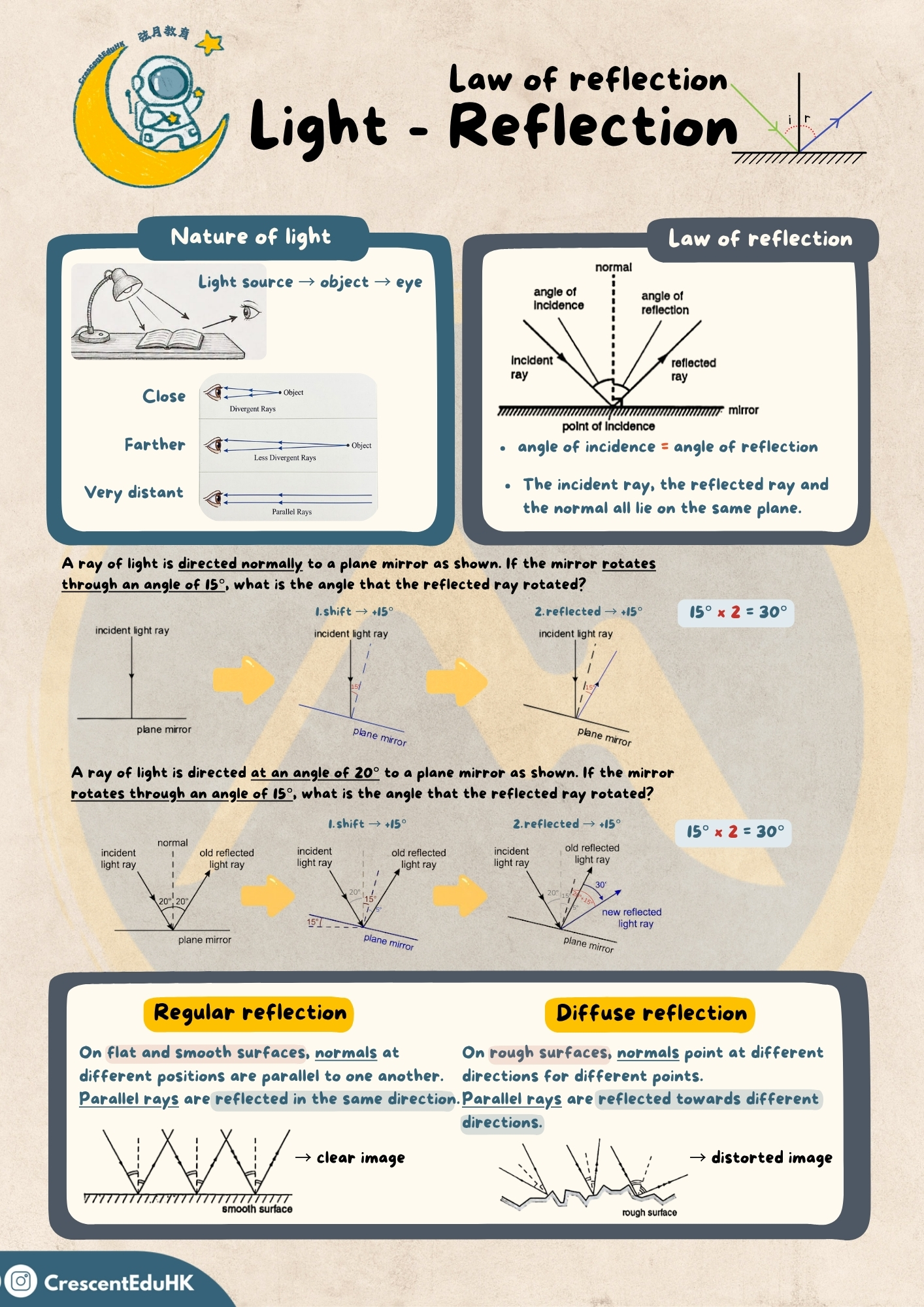 【光學與反射 (Optics and Reflection)】物理(Physics)補習筆記和練習 1 【光學與反射 (Optics and Reflection)】物理(Physics)補習筆記和練習